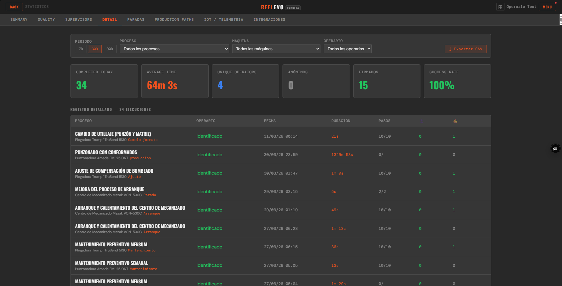 Detalle de procesos y tiempos